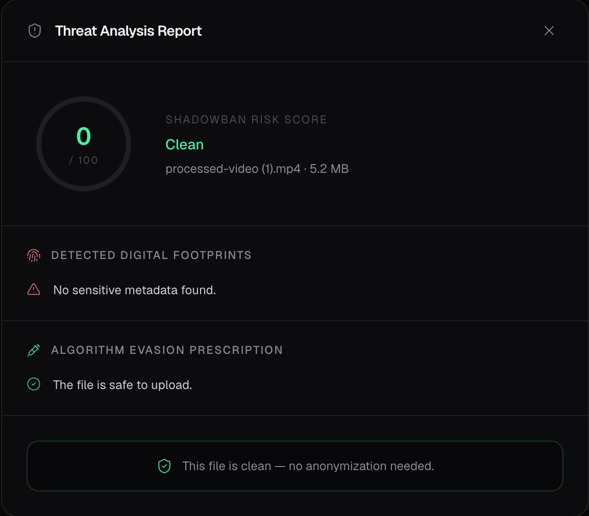 Threat analysis report